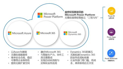 微軟Power Platform在華全面商用 無縫對接智能云，三駕馬車驅(qū)動AI基礎(chǔ)軟件開發(fā)新時(shí)代