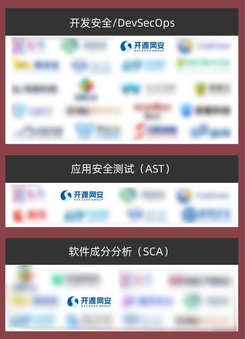 實力認證 開源網安榮登2023年中國網絡安全市場全景圖，領航網絡與信息安全軟件開發